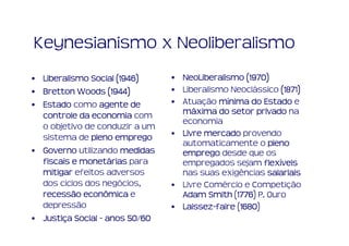 Keynesianismo x Neoliberalismo
•                     1946)
  Liberalismo Social (1946)     • NeoLiberalismo (1970)
                                                   1970)
• Bretton Woods (1944)
                    1944)       • Liberalismo Neoclássico (1871)
                                                             1871)
• Estado como agente de         • Atuação mínima do Estado e
  controle da economia com        máxima do setor privado na
                                  economia
  o objetivo de conduzir a um
  sistema de pleno emprego      • Livre mercado provendo
                                  automaticamente o pleno
• Governo utilizando medidas      emprego desde que os
  fiscais e monetárias para
            monetá                                     flexí
                                  empregados sejam flexíveis
  mitigar efeitos adversos        nas suas exigências salariais
  dos ciclos dos negócios,      • Livre Comércio e Competição
  recessão econômica e            Adam Smith (1776 P. Ouro
                                                1776)
                                                1776
  depressão                     • Laissez-faire (1680
                                  Laissez-       1680)
                                                 1680
• Justiça Social - anos 50/60
  Justiç
 