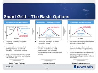 Smart Grid – The Basic Options Booz & Co 