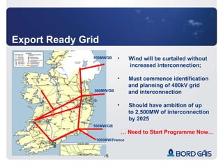 Export Ready Grid Wind will be curtailed without increased interconnection; Must commence identification  and planning of 400kV grid  and interconnection Should have ambition of up  to 2,500MW of interconnection  by 2025 …  Need to Start Programme Now… 500MWGB 500MW/GB 500MW/GB 1000MW/France 