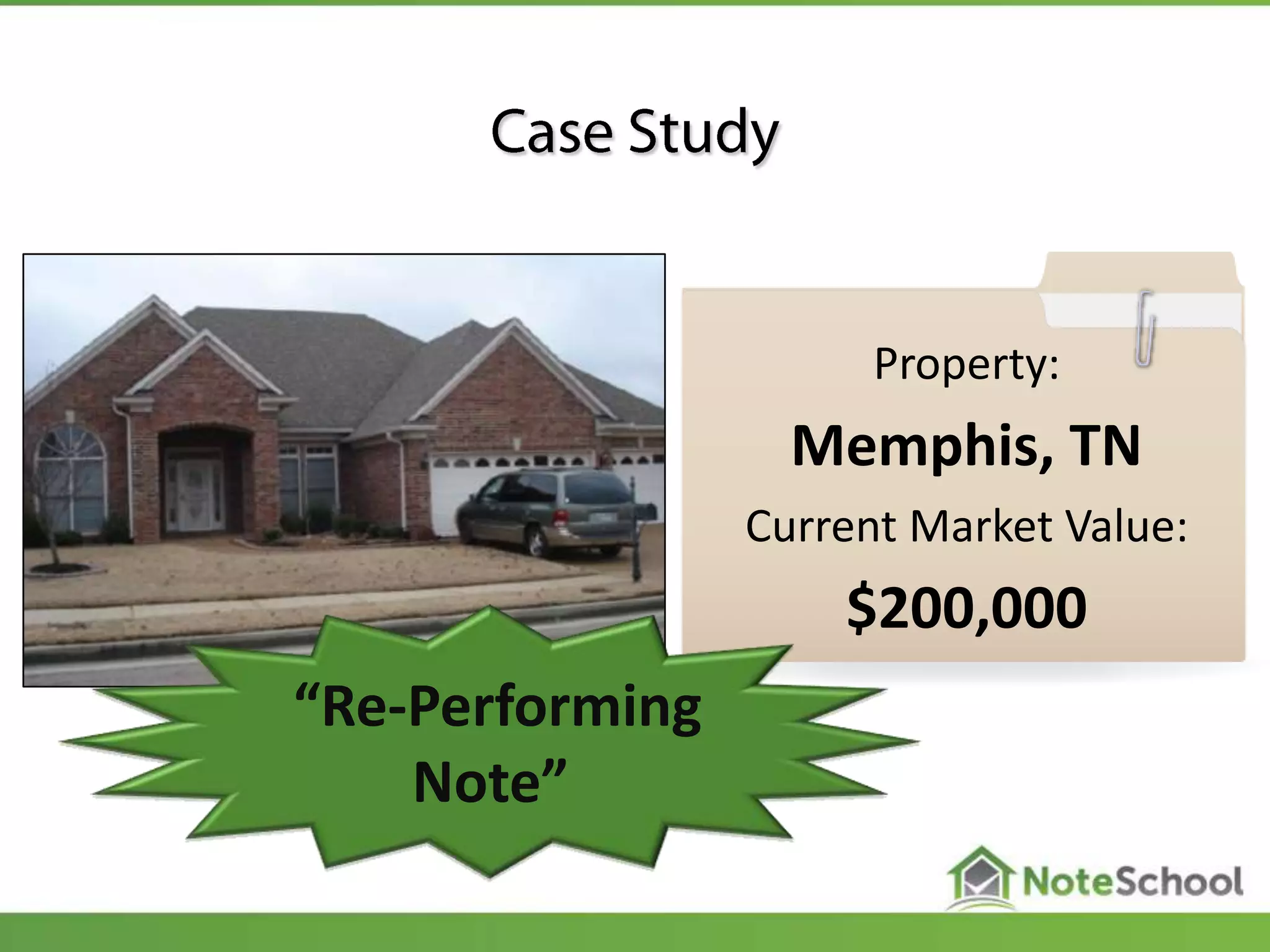Property:
Memphis, TN
Current Market Value:
$200,000
“Re-Performing
Note”
 