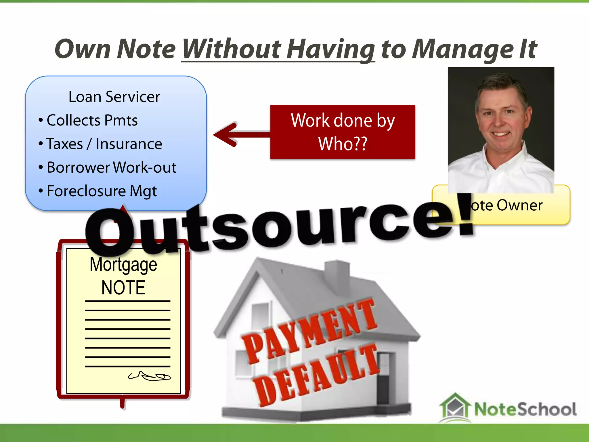 •
•
•
•
Mortgage
NOTE
 