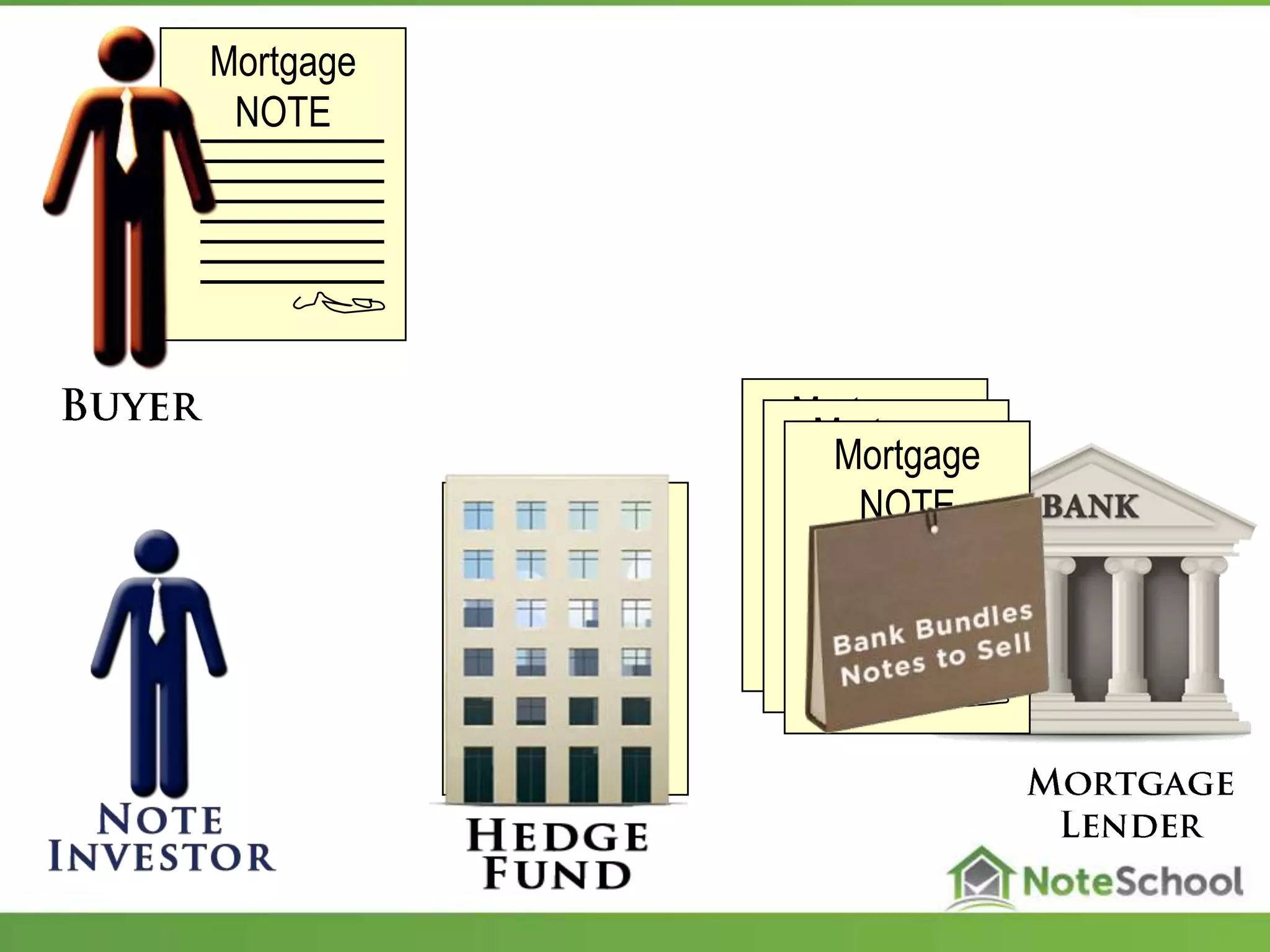 Mortgage
NOTE
Mortgage
NOTE
Mortgage
NOTE
Mortgage
NOTE
Mortgage
NOTE
 