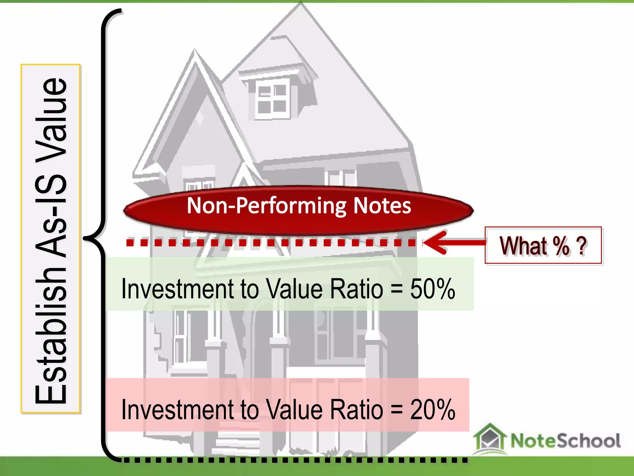 EstablishAs-ISValue
Investment to Value Ratio = 50%
Investment to Value Ratio = 20%
 