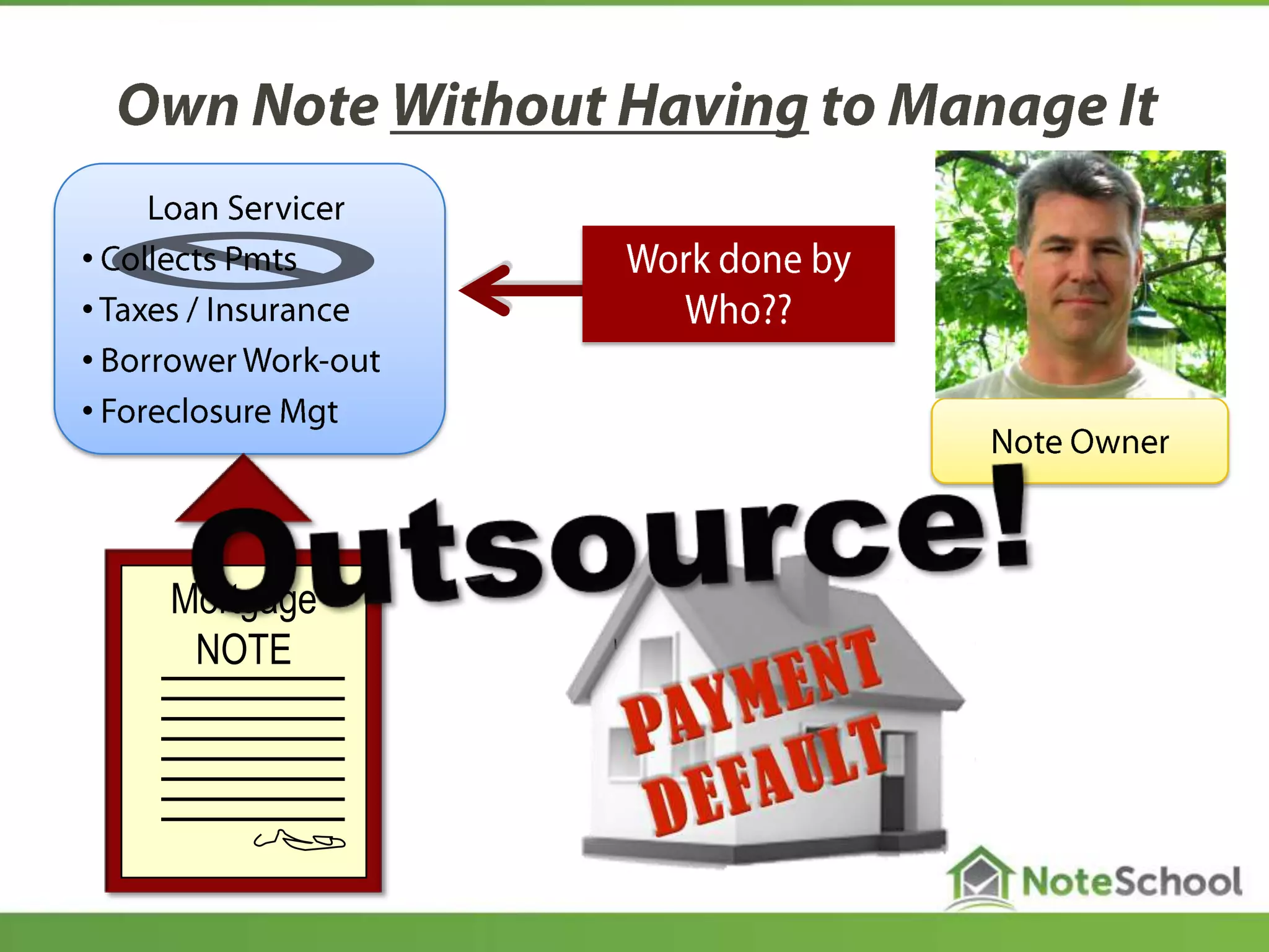 •
•
•
•
Mortgage
NOTE
 