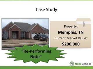Property:
Memphis, TN
Current Market Value:
$200,000
“Re-Performing
Note”
 