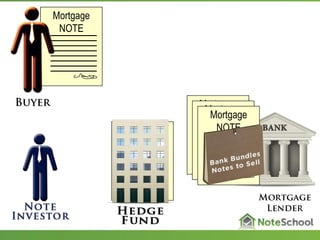 Mortgage
NOTE
Mortgage
NOTE
Mortgage
NOTE
Mortgage
NOTE
Mortgage
NOTE
 