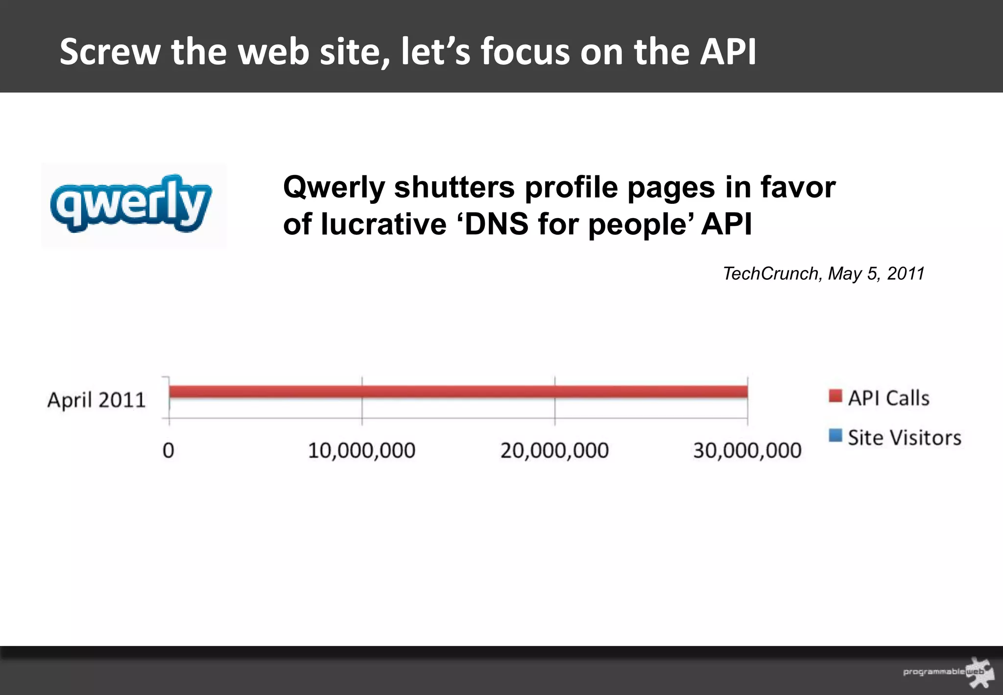 Screw the web site, let’s focus on the API


             Qwerly shutters profile pages in favor
             of lucrative ‘DNS for people’ API
                                           TechCrunch, May 5, 2011
 