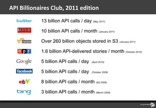 API Billionaires Club, 2011 edition
            13 billion API calls / day (May 2011)

            10 billion API calls / ...