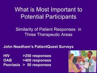What is Most Important to Potential Participants Similarity of Patient Responses  in Three Therapeutic Areas John Needham’s PatientQuest Surveys HIV >250 responses OAB >400 responses Psoriasis >  50 responses  