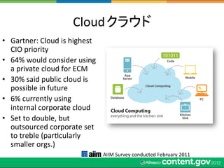 Cloud	
                                   	
  
•  Gartner:	
  Cloud	
  is	
  highest	
  
   CIO	
  priority	
  
•  64%	
  would	
  consider	
  using	
  
   a	
  private	
  cloud	
  for	
  ECM	
  
•  30%	
  said	
  public	
  cloud	
  is	
  
   possible	
  in	
  future	
  
•  6%	
  currently	
  using	
  
   internal	
  corporate	
  cloud	
  
•  Set	
  to	
  double,	
  but	
  
   outsourced	
  corporate	
  set	
  
   to	
  treble	
  (parWcularly	
  
   smaller	
  orgs.)	
  	
  
                                              AIIM	
  Survey	
  conducted	
  February	
  2011	
  
 