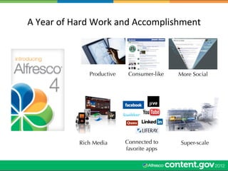 A	
  Year	
  of	
  Hard	
  Work	
  and	
  Accomplishment	
  




                     Productive    Consumer-like              More Social




                                             “We are excited to join forces with Alfresco to
                                             drive the benefits of Social Business Software to
                                             our customers. Alfresco provides a proven
                                             enterprise content management system.!Jive
                                             taps into the Alfresco system to ‘socialize’ the
                                             content, facilitate collaboration, and make it
                                             available in the activity stream. Access and
                                             interaction with Alfresco content becomes
                                             seamless in Jive.!!This makes content
                                             management more searchable, ratable, likable,
                 Rich Media       Connected to                  Super-scale
                                             commentable, and most importantly, more
                                             social.”
                                  favorite apps                  - Matt Tucker, Co-Founder and CTO of Jive
 
