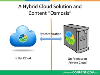 A	
  Hybrid	
  Cloud	
  SoluWon	
  and	
  
           Content	
  “Osmosis”	
  


                         SynchronizaWon	
  




In	
  the	
  Cloud	
                          On	
  Premise	
  or	
  
                                              Private	
  Cloud	
  
 
