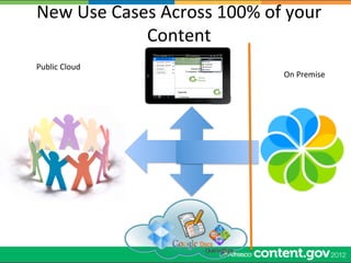New	
  Use	
  Cases	
  Across	
  100%	
  of	
  your	
  
                  Content	
  
Public	
  Cloud	
  
                                               On	
  Premise	
  
 