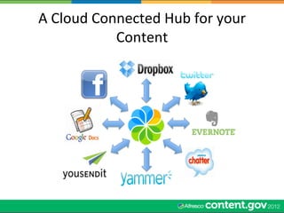 A	
  Cloud	
  Connected	
  Hub	
  for	
  your	
  
                 Content	
  
 