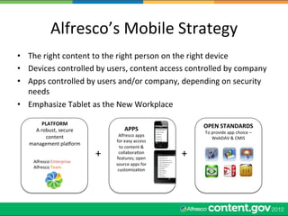 Alfresco’s	
  Mobile	
  Strategy	
  
•  The	
  right	
  content	
  to	
  the	
  right	
  person	
  on	
  the	
  right	
  device	
  
•  Devices	
  controlled	
  by	
  users,	
  content	
  access	
  controlled	
  by	
  company	
  
•  Apps	
  controlled	
  by	
  users	
  and/or	
  company,	
  depending	
  on	
  security	
  
   needs	
  
•  Emphasize	
  Tablet	
  as	
  the	
  New	
  Workplace	
  

            PLATFORM	
                                                         OPEN	
  STANDARDS	
  
      A	
  robust,	
  secure	
                   APPS	
                        To	
  provide	
  app	
  choice	
  –	
  
             content	
                      Alfresco	
  apps	
  
                                                                                     WebDAV	
  &	
  CMIS	
  
                                           for	
  easy	
  access	
  
    management	
  plaqorm	
  
                                             to	
  content	
  &	
  
                                   +	
      collaboraWon	
  
                                           features;	
  open	
  
                                                                       +	
  
      Alfresco	
  Enterprise	
  
                                           source	
  apps	
  for	
  
      Alfresco	
  Team	
  
                                            customizaWon	
  
 