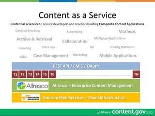 Content	
  as	
  a	
  Service	
  
 