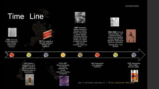 Time Line
1820: Inicio de
Comercialización.
Jhon Walker
(Kilmarnok)
Escocia
1860:Diseño y
elaboración de la
botella cuadrada.
Útil al momento de
embarcar para su
Exportación.
1877 Se patenta la
etiqueta inclinada
Whisky Old
Highland.
1879-1887:
Reconocimientos
de calidad
alrededor del
mundo.
Lideres en Sydney
y Surafrica
1887 Alexander
Walker rechazó el
llamado a vender
whisky mas barato
a menor calidad
“Nosotros estamos
a hacer de nuestro
whisky, en cuanto
a calidad se refiere
, algo que el
mercado nunca vio
venir”.
1893 Adquisición
de la destilería
CARDHU
1906-1908 El trío de
marcas Walker. Old
Highland Whisky,
Special Old Highland
y Extra Special Old
Highland. Elaboracion
boceto el caminante:
“Striding Man” Tom
Browne
1909- Bautizados
RED LABEL-
BLACK LABEL
 