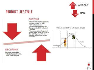 PRODUCTLIFECYCLE
 