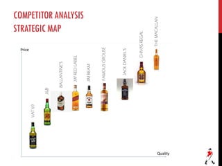 COMPETITORANALYSIS
STRATEGICMAPVAT69
J&B
BALLANTINE’S
JWREDLABEL
JIMBEAM
FAMOUSGROUSE
JACKDANIEL’S
CHIVASREGAL
THEMACALLAN
 