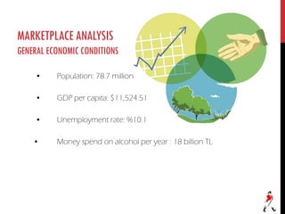 MARKETPLACEANALYSIS
GENERALECONOMICCONDITIONS
• Population: 78.7 million
• GDP per capita: $11,524.51
• Unemployment rate: %10.1
• Money spend on alcohol per year : 18 billion TL
 