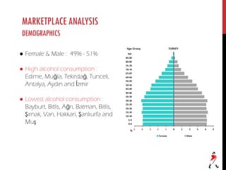 ● Female & Male : 49% - 51%
● High alcohol consumption :
Edirne, Muğla, Tekirdağ, Tunceli,
Antalya, Aydın and İzmir
● Lowest alcohol consumption :
Bayburt, Bitlis, Ağrı, Batman, Bitlis,
Şırnak, Van, Hakkari, Şanlıurfa and
Muş
MARKETPLACEANALYSIS
DEMOGRAPHICS
 