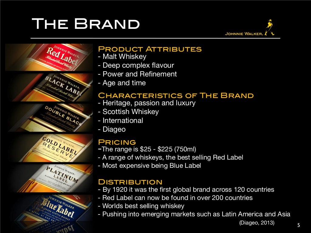 Johnnie Walker Brand Audit