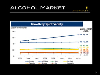 Alcohol Market
4
 