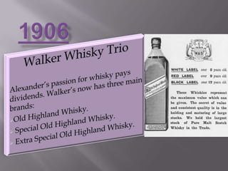 1906Walker Whisky TrioAlexander’s passion for whisky pays dividends. Walker’s now has three main brands: Old Highland Whisky.