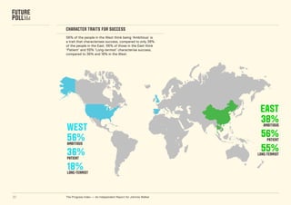 character traits for success
     56% of the people in the West think being ‘Ambitious’ is
     a trait that characterises success, compared to only 38%
     of the people in the east. 56% of those in the east think
     ‘Patient’ and 55% ‘Long-termist’ characterise success,
     compared to 36% and 18% in the West.




                                                                      east
                                                                      38%
     west                                                               ambitious


     56%                                                              56% patient
     ambitious

     36%                                                              55%
                                                                     long-termist
     patient

     18%
     long-termist




30   The Progress Index — An Independent report for Johnnie Walker
 