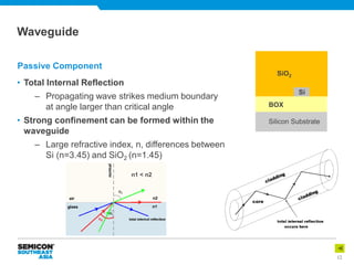 Challenges of Silicon Photonics Testing from a Foundry's Perspective ...