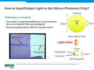 Challenges of Silicon Photonics Testing from a Foundry's Perspective ...