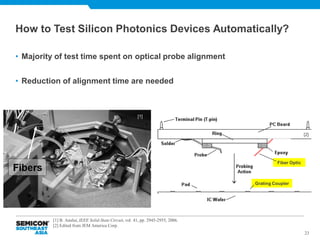 Challenges of Silicon Photonics Testing from a Foundry's Perspective ...