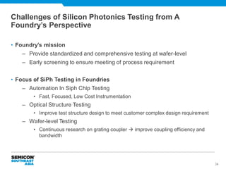 Challenges of Silicon Photonics Testing from a Foundry's Perspective ...