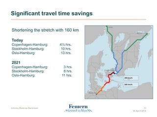 Significant travel time savings
Shortening the stretch with 160 km
Today
Copenhagen-Hamburg: 4½ hrs.
Stockholm-Hamburg: 10 hrs.
Oslo-Hamburg: 13 hrs.
2021
Copenhagen-Hamburg: 3 hrs.
Stockholm-Hamburg: 8 hrs.
Oslo-Hamburg: 11 hrs.
Johnny Restrup-Sørensen 13
30 April 2014
 
