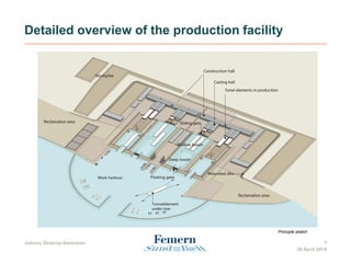 Detailed overview of the production facility
7
Principle sketch
Johnny Restrup-Sørensen
30 April 2014
 