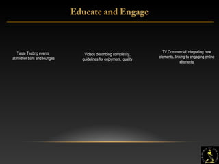 13
Educate and Engage
Taste Testing events
at midtier bars and lounges
Videos describing complexity,
guidelines for enjoyment, quality
TV Commercial integrating new
elements, linking to engaging online
elements
 