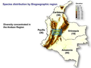Study of the genetic diversity of the genus PassifloraL. and its distribution in Colombia