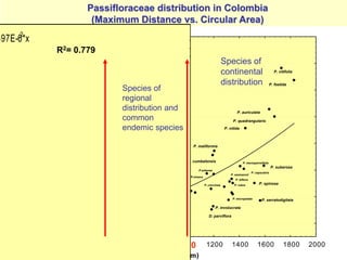 Study of the genetic diversity of the genus PassifloraL. and its distribution in Colombia