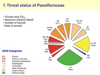 Study of the genetic diversity of the genus PassifloraL. and its distribution in Colombia