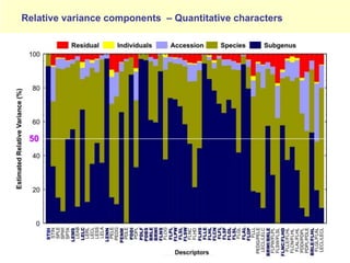 Study of the genetic diversity of the genus PassifloraL. and its distribution in Colombia