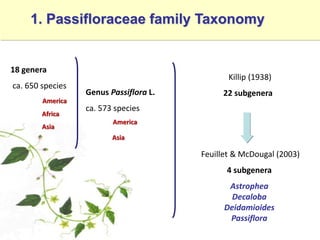 Study of the genetic diversity of the genus PassifloraL. and its distribution in Colombia