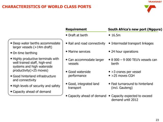 Transnet Future strategies and meeting increasing expectations of port ...