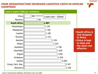 Transnet Future strategies and meeting increasing expectations of port ...