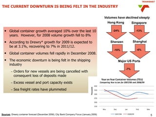 Transnet Future strategies and meeting increasing expectations of port ...