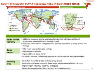 Transnet Future strategies and meeting increasing expectations of port ...