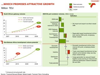 Transnet Future strategies and meeting increasing expectations of port ...