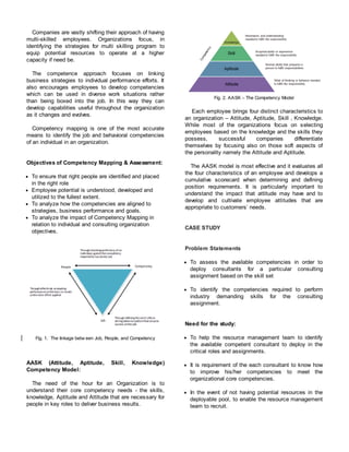 Companies are vastly shifting their approach of having
multi-skilled employees. Organizations focus, in
identifying the strategies for multi skilling program to
equip potential resources to operate at a higher
capacity if need be.
The competence approach focuses on linking
business strategies to individual performance efforts. It
also encourages employees to develop competencies
which can be used in diverse work situations rather
than being boxed into the job. In this way they can
develop capabilities useful throughout the organization
as it changes and evolves.
Competency mapping is one of the most accurate
means to identify the job and behavioral competencies
of an individual in an organization.
Objectives of Competency Mapping & Assessment:
 To ensure that right people are identified and placed
in the right role
 Employee potential is understood, developed and
utilized to the fullest extent.
 To analyze how the competencies are aligned to
strategies, business performance and goals.
 To analyze the impact of Competency Mapping in
relation to individual and consulting organization
objectives.
Fig. 1. The linkage betw een Job, People, and Competency
AASK (Attitude, Aptitude, Skill, Knowledge)
Competency Model:
The need of the hour for an Organization is to
understand their core competency needs - the skills,
knowledge, Aptitude and Attitude that are necessary for
people in key roles to deliver business results.
Fig. 2. AASK – The Competency Model
Each employee brings four distinct characteristics to
an organization – Attitude, Aptitude, Skill , Knowledge.
While most of the organizations focus on selecting
employees based on the knowledge and the skills they
possess, successful companies differentiate
themselves by focusing also on those soft aspects of
the personality namely the Attitude and Aptitude.
The AASK model is most effective and it evaluates all
the four characteristics of an employee and develops a
cumulative scorecard when determining and defining
position requirements. It is particularly important to
understand the impact that attitude may have and to
develop and cultivate employee attitudes that are
appropriate to customers’ needs.
CASE STUDY
Problem Statements
 To assess the available competencies in order to
deploy consultants for a particular consulting
assignment based on the skill set
 To identify the competencies required to perform
industry demanding skills for the consulting
assignment.
Need for the study:
 To help the resource management team to identify
the available competent consultant to deploy in the
critical roles and assignments.
 It is requirement of the each consultant to know how
to improve his/her competencies to meet the
organizational core competencies.
 In the event of not having potential resources in the
deployable pool, to enable the resource management
team to recruit.
 