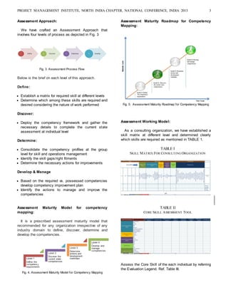 PROJECT MANAGEMENT INSTITUTE, NORTH INDIA CHAPTER, NATIONAL CONFERENCE, INDIA 2013 3
Assessment Approach:
We have crafted an Assessment Approach that
involves four levels of process as depicted in Fig. 3
Fig. 3. Assessment Process Flow
Below is the brief on each level of this approach.
Define:
 Establish a matrix for required skill at different levels
 Determine which among these skills are required and
desired considering the nature of work performed
Discover:
 Deploy the competency framework and gather the
necessary details to complete the current state
assessment at individual level
Determine:
 Consolidate the competency profiles at the group
level for skill and operations management
 Identify the skill gaps/right fitments
 Determine the necessary actions for improvements
Develop & Manage
 Based on the required vs. possessed competencies
develop competency improvement plan
 Identify the actions to manage and improve the
competencies
Assessment Maturity Model for competency
mapping:
It is a prescribed assessment maturity model that
recommended for any organization irrespective of any
industry domain to define, discover, determine and
develop the competencies.
Fig. 4. Assessment Maturity Model for Competency Mapping
Assessment Maturity Roadmap for Competency
Mapping:
Fig. 5. Assessment Maturity Roadmap for Competency Mapping
Assessment Working Model:
As a consulting organization, we have established a
skill matrix at different level and determined clearly
which skills are required as mentioned in TABLE 1.
TABLE I
SKILL MATRIX FOR CONSULTING ORGANIZATION
TABLE II
CORE SKILL ASSESSMENT TOOL
Assess the Core Skill of the each individual by referring
the Evaluation Legend. Ref. Table III.
 