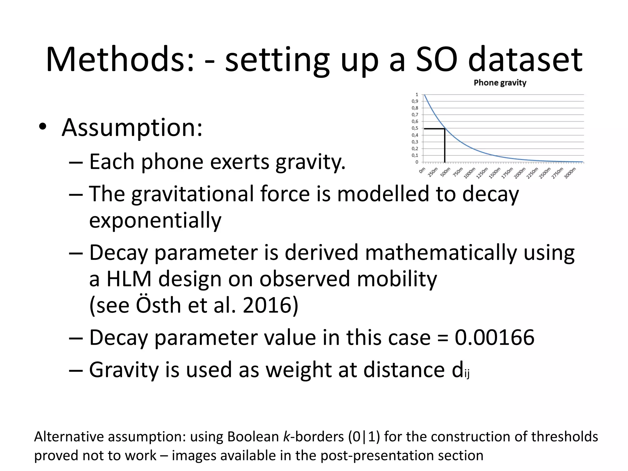 Methods: - setting up a SO dataset
• Assumption:
– Each phone exerts gravity.
– The gravitational force is modelled to decay
exponentially
– Decay parameter is derived mathematically using
a HLM design on observed mobility
(see Östh et al. 2016)
– Decay parameter value in this case = 0.00166
– Gravity is used as weight at distance dij
Alternative assumption: using Boolean k-borders (0|1) for the construction of thresholds
proved not to work – images available in the post-presentation section
 