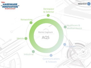 Networking
Mobile
Industrial
Communications
& Telecom
Education
Healthcare &
Medical Device
Aerospace
& Defense
Market Segment
AQS
 